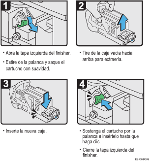 Ilustración del procedimiento