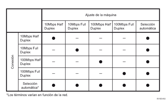 Ilustración de velocidad Ethernet