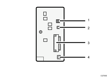 ilustración de conexión a las interfaces (ilustración con leyenda numerada)