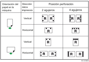 Ilustración de posición de perforación
