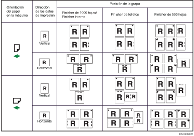 Ilustración de posición de las grapas