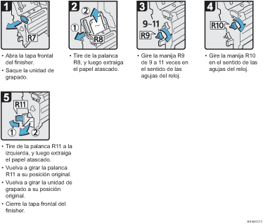 Ilustración del procedimiento