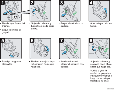 Ilustración del procedimiento