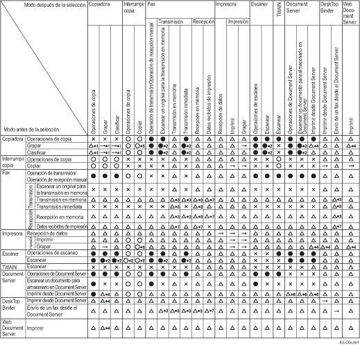 Cuadro de compatibilidad de funciones