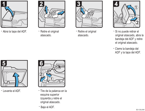 Ilustración del procedimiento