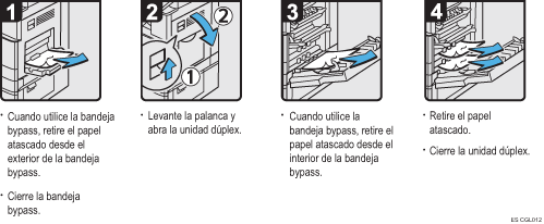 Ilustración del procedimiento