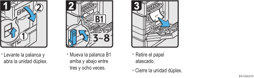 Ilustración del procedimiento