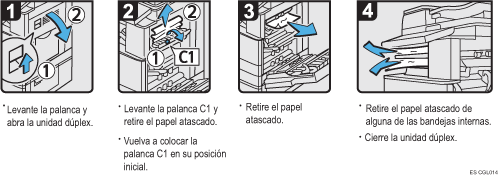 Ilustración del procedimiento