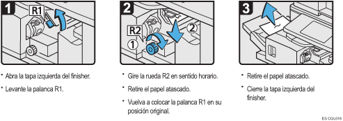Ilustración del procedimiento