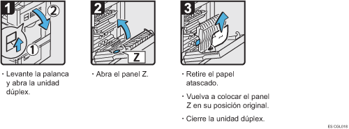 Ilustración del procedimiento