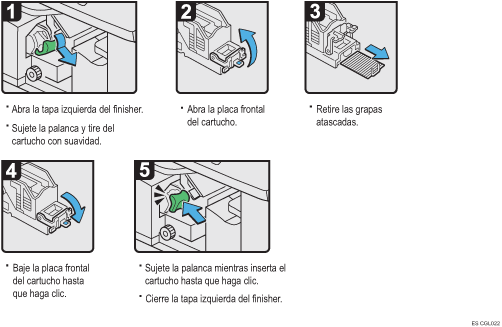 Ilustración del procedimiento