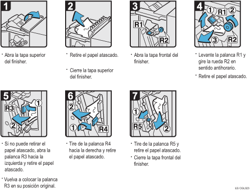 Ilustración del procedimiento