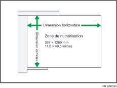 Illustration de l'ADF