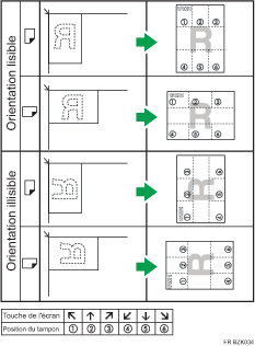 Illustration de position du tampon