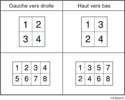 Illustration de l'ordre des copies en mode combiné