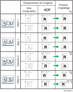 Illustration de la position d'agrafage