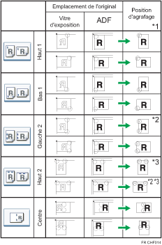 Illustration de la position d'agrafage