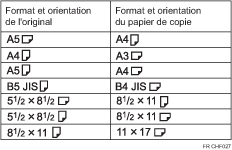 Illustration de Copies Doubles