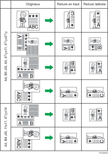 Illustration de l'impression Recto/Verso