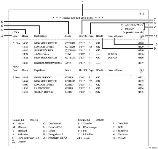 Illustration du journal numérotée