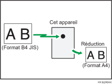 Illustration de la réduction de page