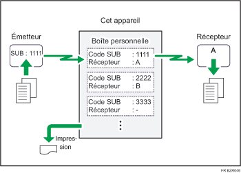 Illustration de Boîte personnelle