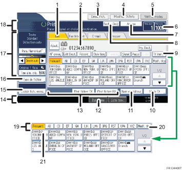 Illustration numérotée du panneau de commande