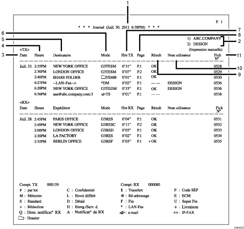 Illustration du journal numérotée