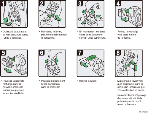 Illustration de la procédure