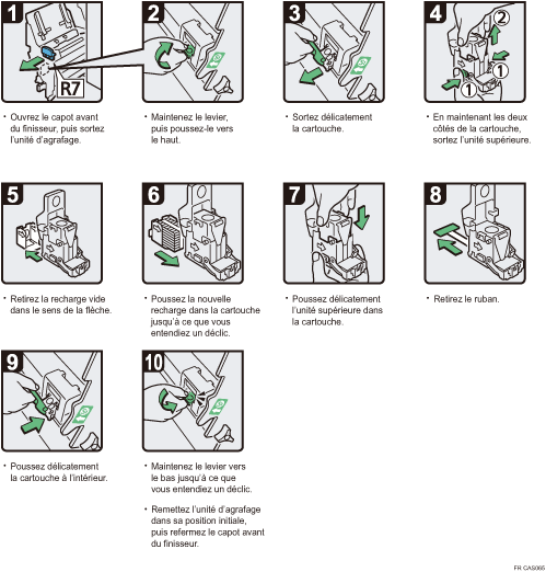 Illustration de la procédure