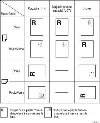 Illustration de l'orientation du papier