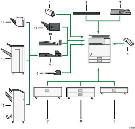 Illustration des options externes avec numérotation