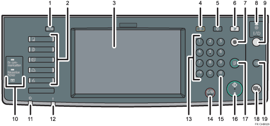 Illustration du panneau de commande avec numérotation