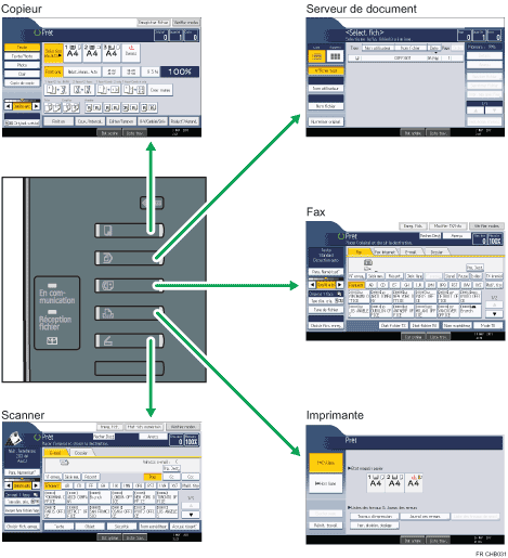 Illustration du changement de mode.