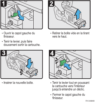 Illustration de la procédure
