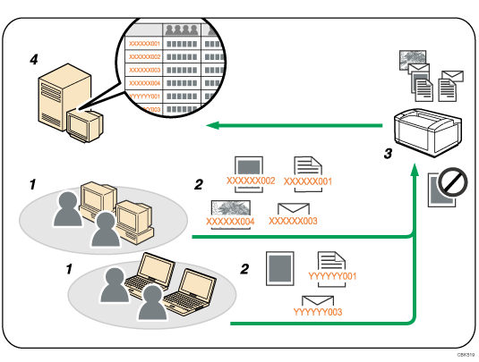 Illustration numérotée du code de classification