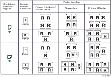 Illustration de la position d'agrafage