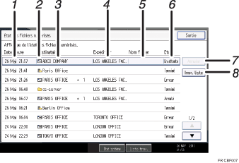 Illustration numérotée du panneau de commande