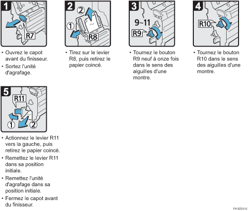 Illustration de la procédure