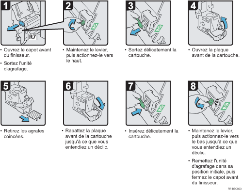 Illustration de la procédure
