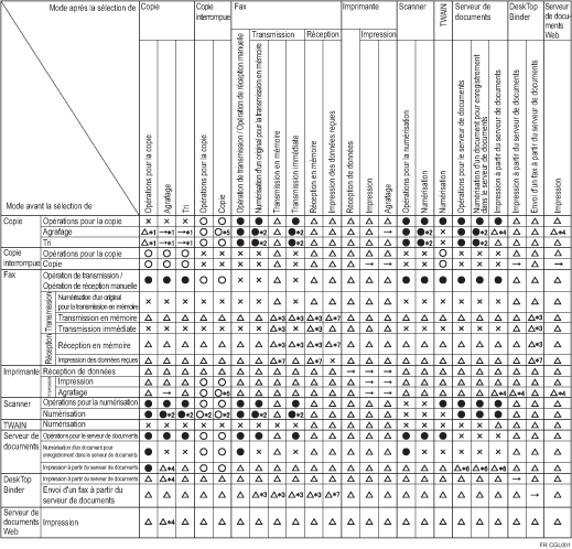 Illustration de la compatibilité des fonctions