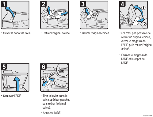 Illustration de la procédure