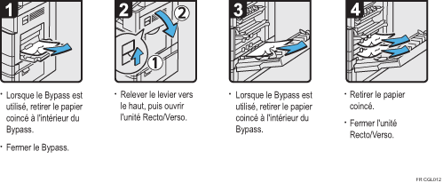 Illustration de la procédure