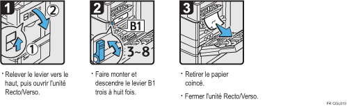 Illustration de la procédure