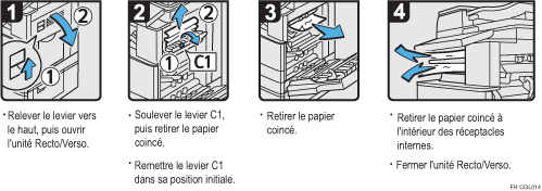 Illustration de la procédure