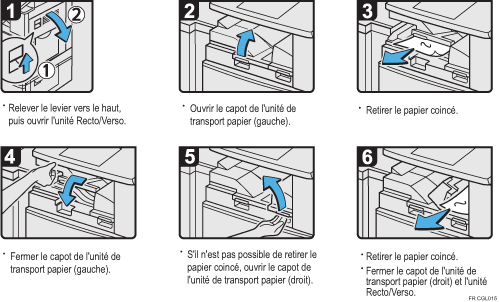 Illustration de la procédure