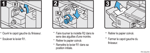 Illustration de la procédure