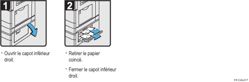 Illustration de la procédure