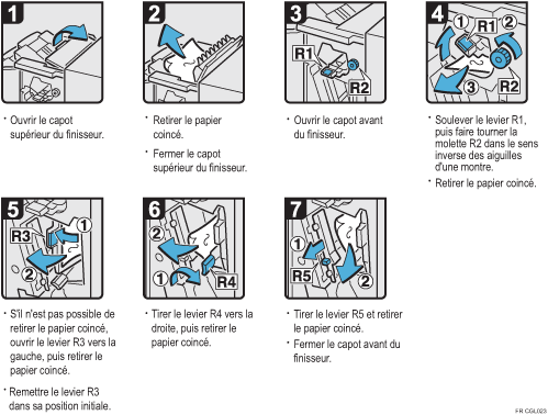 Illustration de la procédure