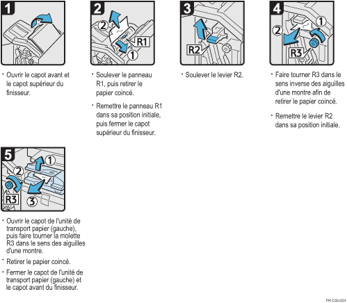 Illustration de la procédure